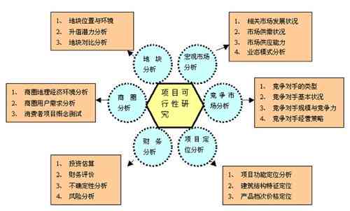 活动总体自评，深度分析与综合评估