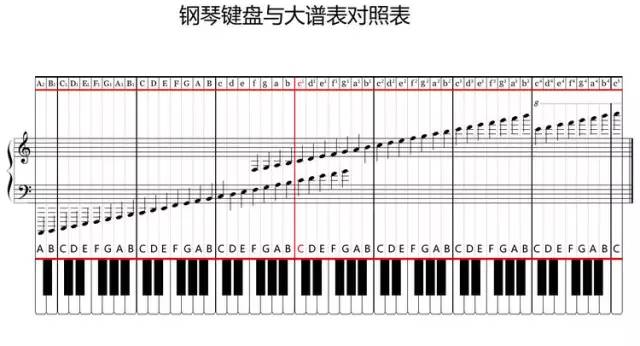 钢琴五线谱与低音谱表，音乐创作的双重语言