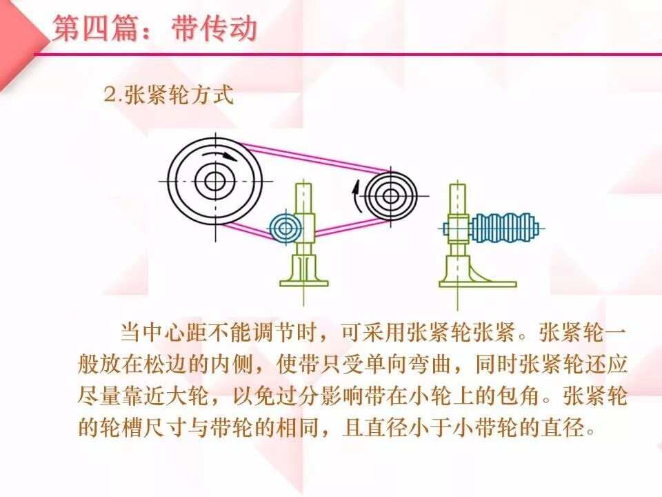 皮带原理，机械传动中的核心要素