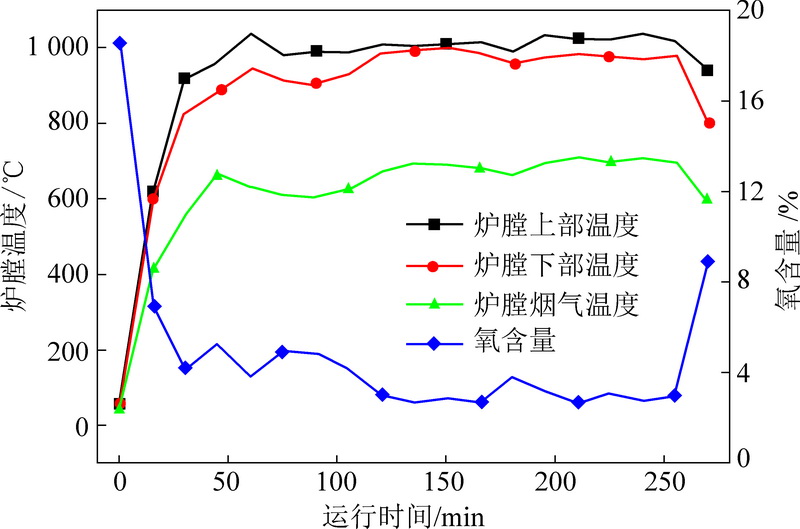 关于一台20吨锅炉燃烧煤量的研究