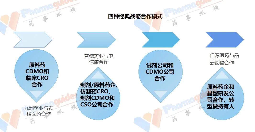 非股权形式的合作例子及其在现代商业中的应用