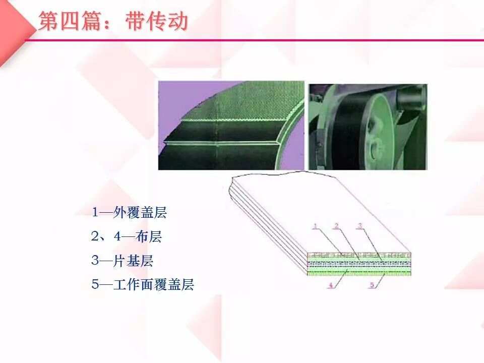 皮带原理，机械传输的核心要素