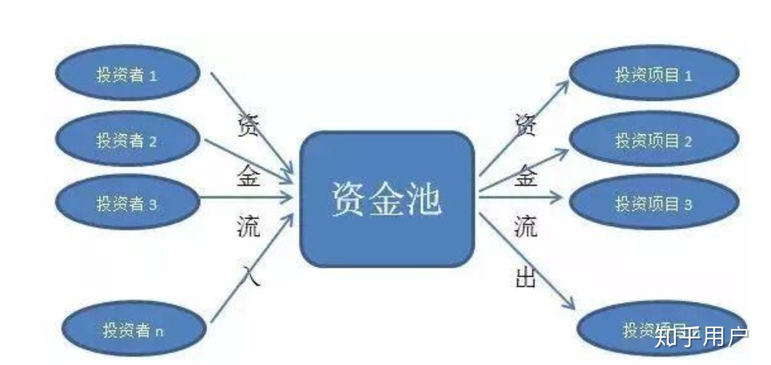 沉淀资金的形式及其管理策略