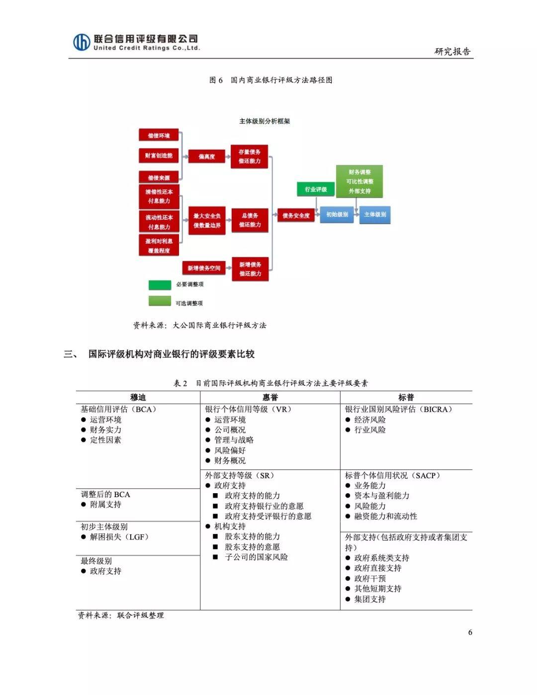 网页制作 第205页