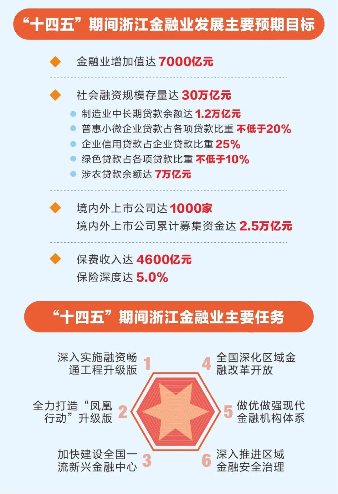 打造卓越简历，实践活动的重要性与价值