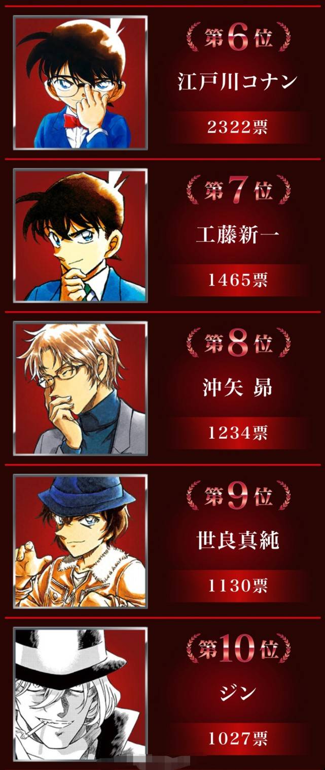 贺形式的身份与角色，一种深入探究