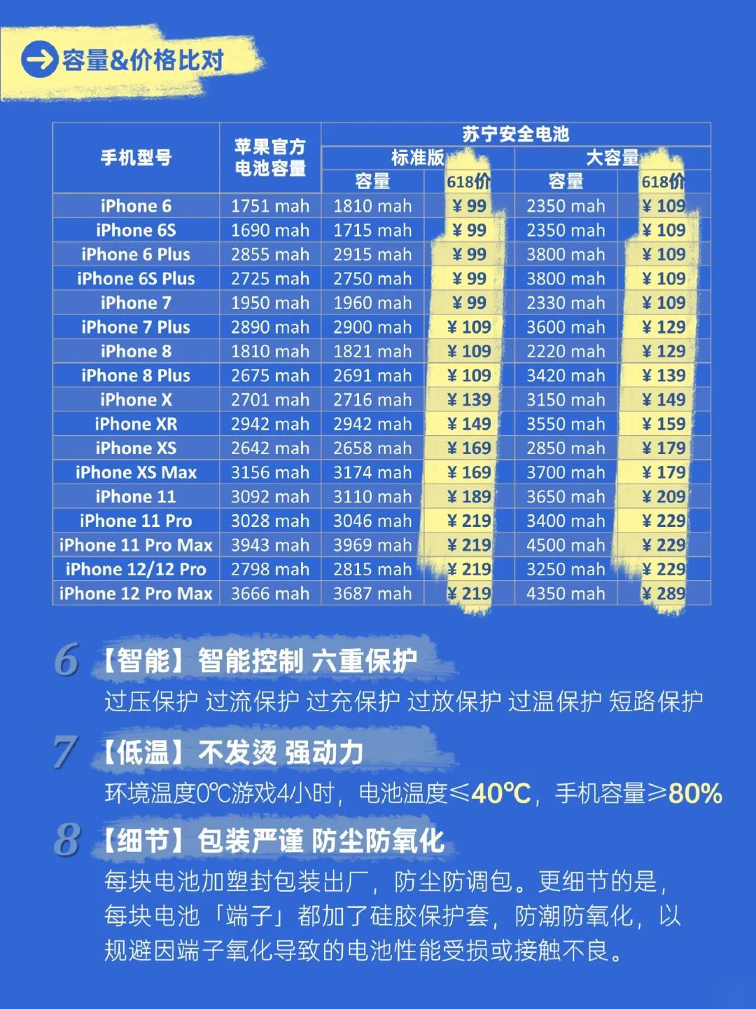苹果换电池的价格及影响因素详解