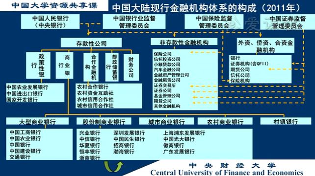 我国商业银行的组织形式及其发展探讨