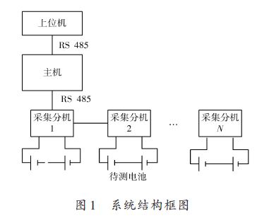 蓄电池的组成与结构