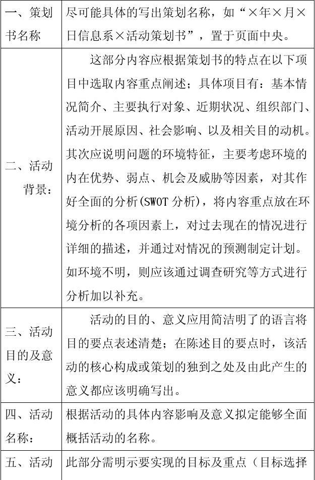 活动策划个人介绍范文