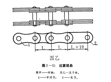 简易起重链，构造、应用与优化
