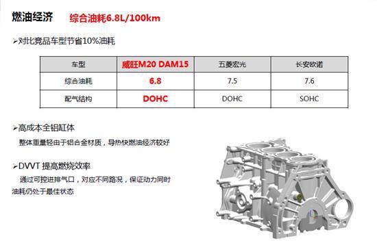 北汽威旺M20正时皮带图详解
