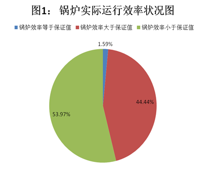 锅炉每小时耗煤量的影响因素及其重要性
