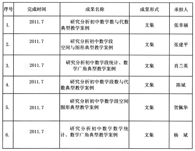 大创预期成果及形式，深度探讨与实践展望
