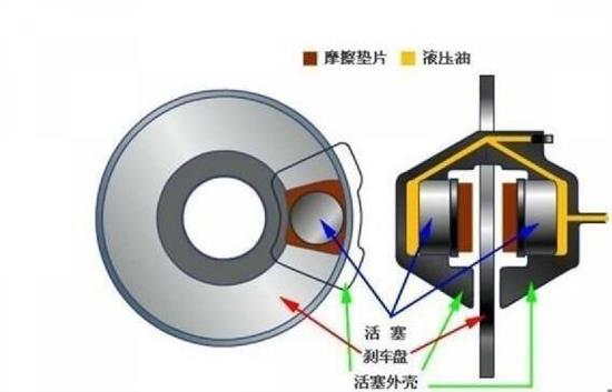 皮带传动原理，应用与理解