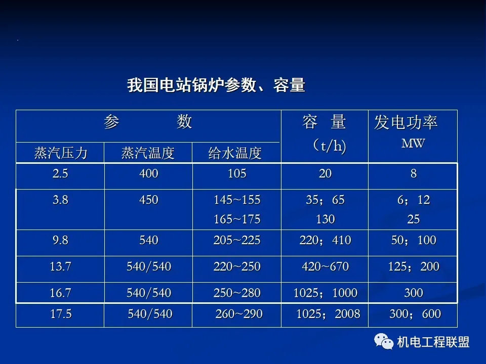 电锅炉与煤锅炉成本差异分析