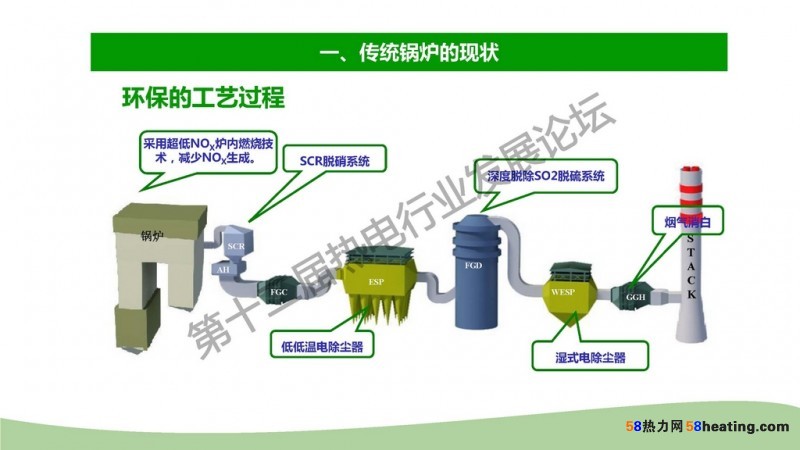 煤锅炉环保，挑战与解决方案