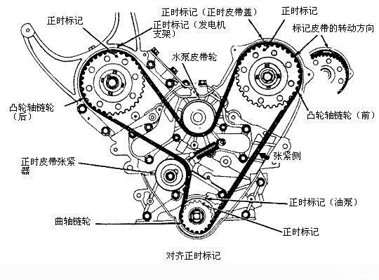 正时皮带生产日期的重要性及其识别方法