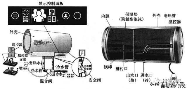 热水器电池正负极，解析与应用指南