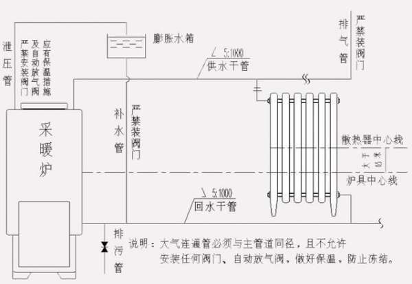 煤锅炉供暖方案研究与实践