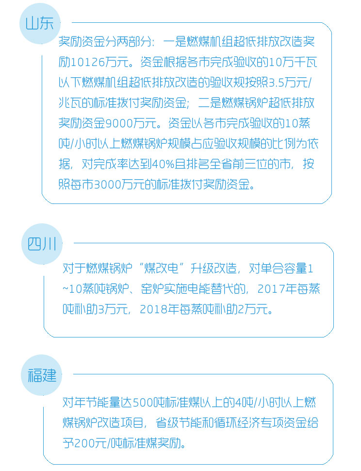 煤改电锅炉补贴，推动清洁能源转型的关键措施
