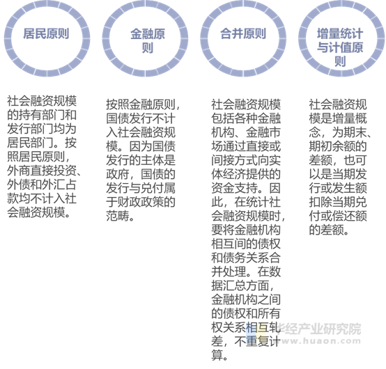 社会融资的主要形式及其影响