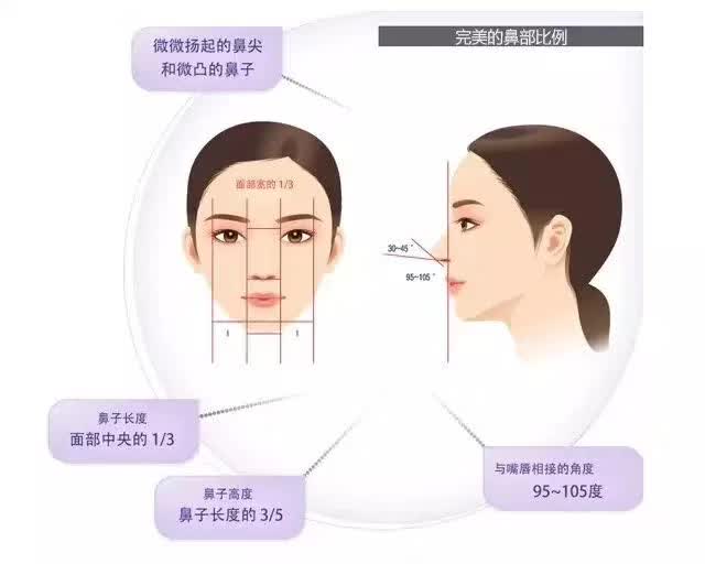 鼻子整形咨询，了解、探讨与决策