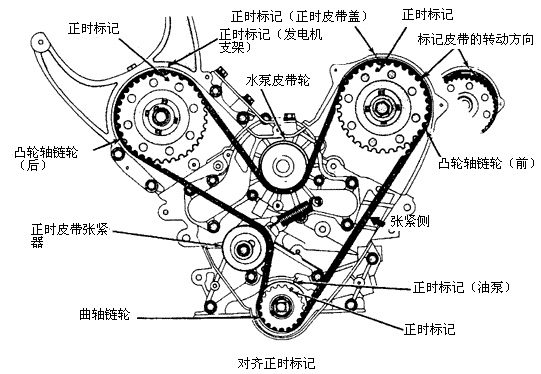 志俊正时皮带安装图详解