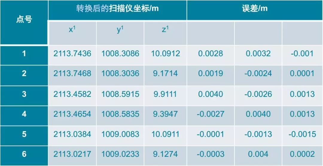 地铁隧道变形监测规范