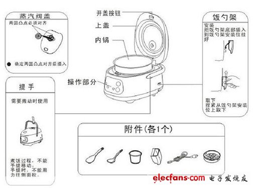 电饭煲更换电池的必要性及操作指南