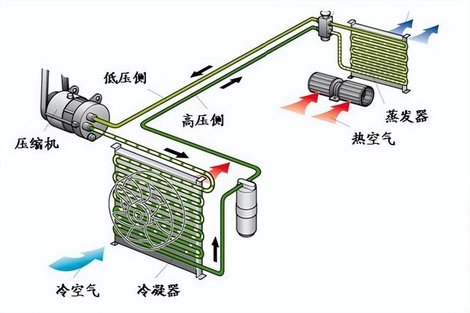 空调皮带，关键部件的重要性与维护管理
