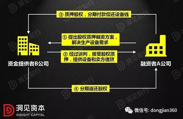 以冻结股权形式融资，策略、优势与挑战