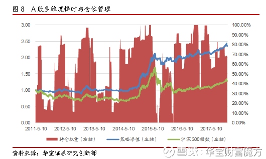财富配置模型，重塑资产分配的策略与智慧