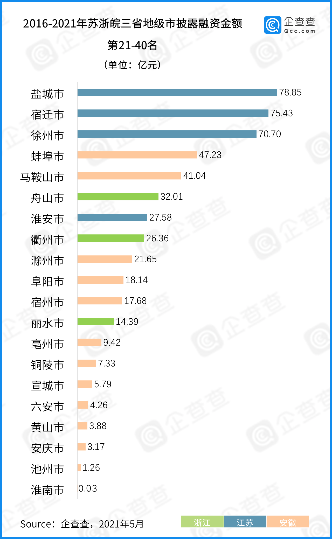 网页制作 第192页