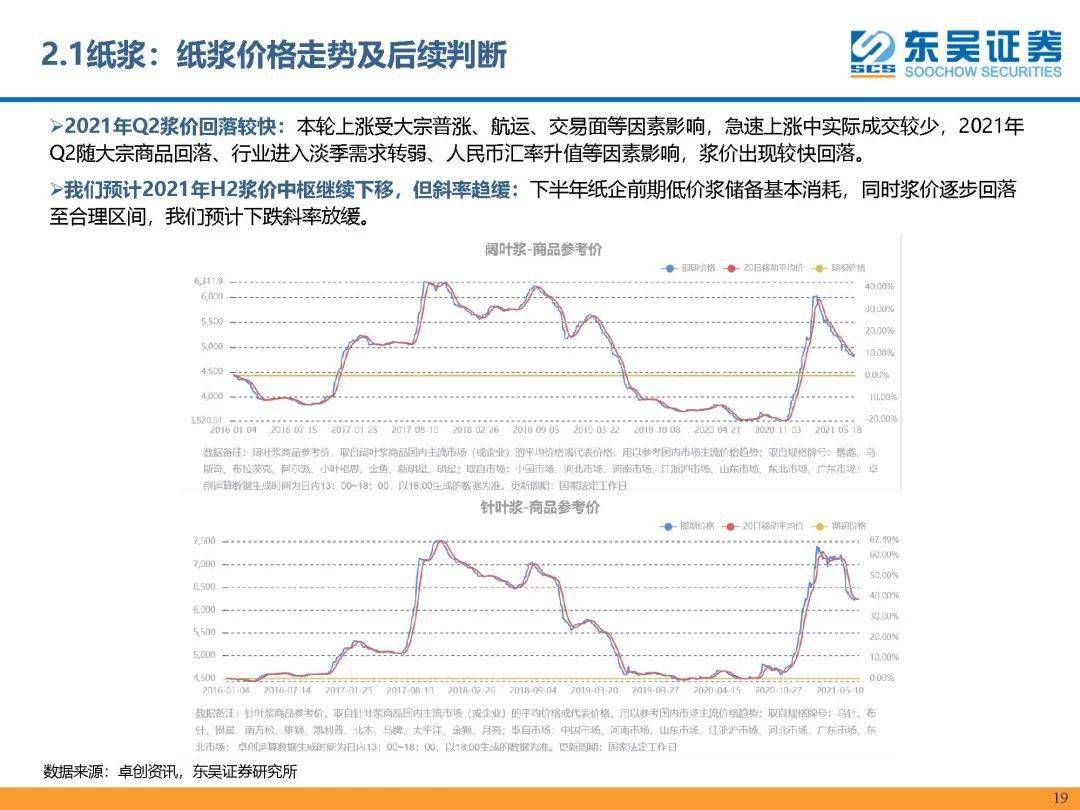 纸张的最新价格，市场趋势、影响因素及未来展望