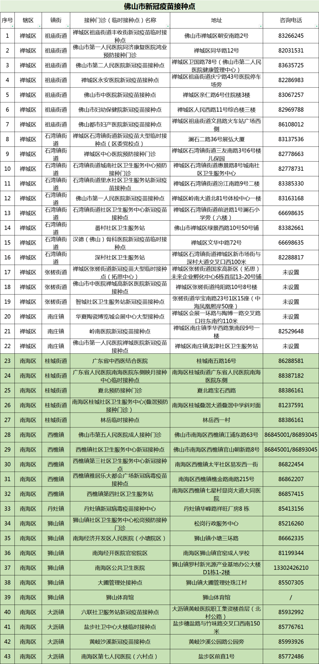 免疫的种类与疫苗