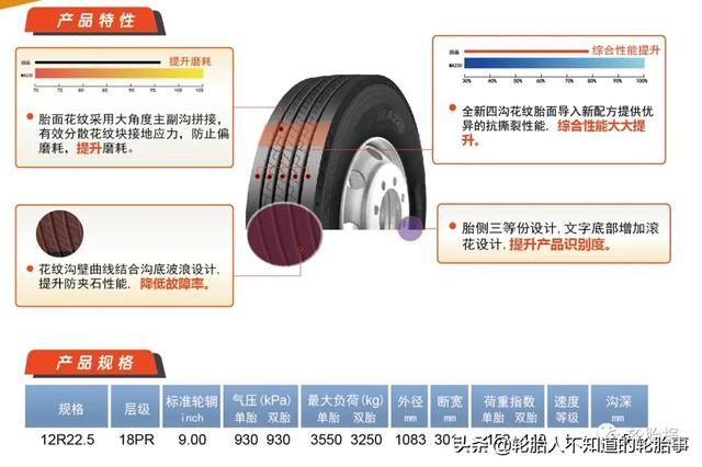 玛吉斯山地车胎等级解析