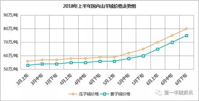 国内纸张价格走势图，深度分析与展望