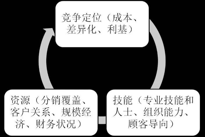 投资组合模型，构建与优化投资策略的关键要素