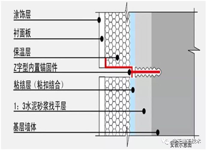 一体化保温板施工方法与步骤详解