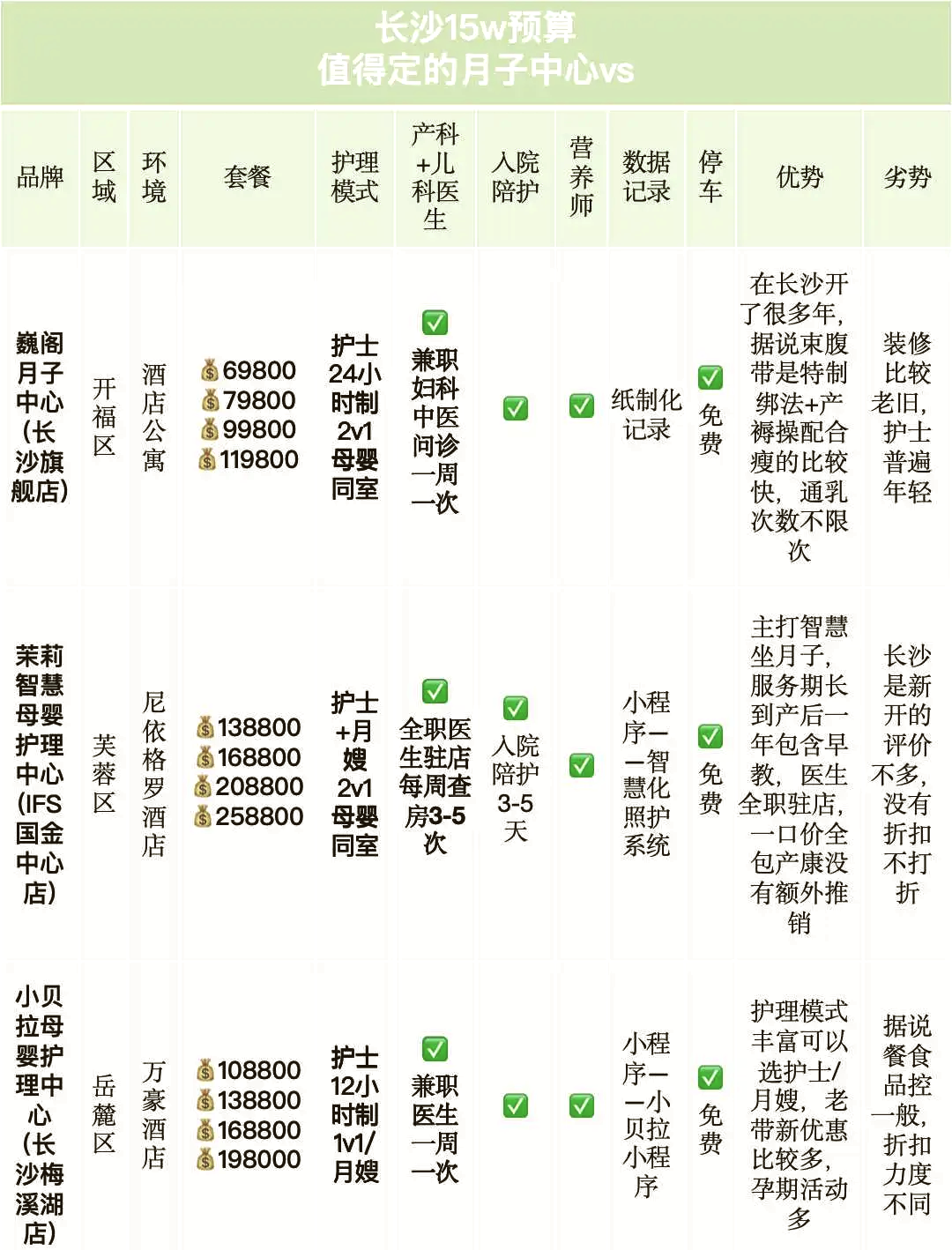 长沙月子中心价格深度解析