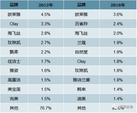 探究国产品牌化妆品的崛起之路