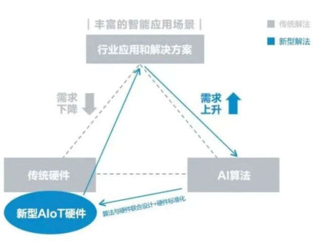保守模型，概念、应用与反思