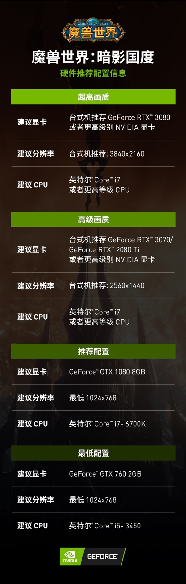 魔兽世界显卡推荐——打造你的梦幻游戏世界