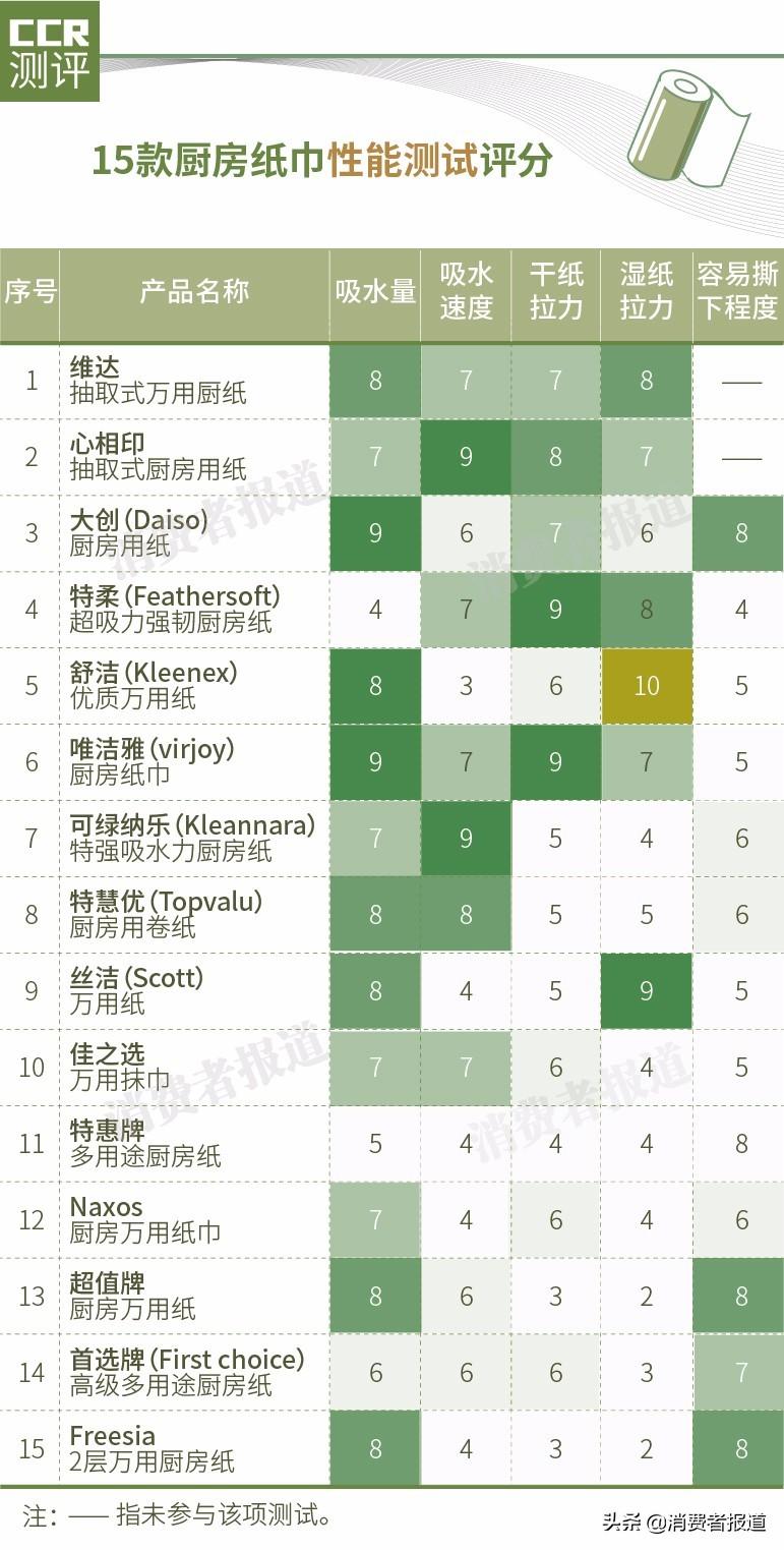 纸张吸水值影响研究与应用