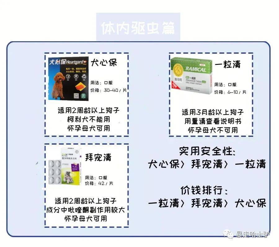 驱虫药种类及其特点