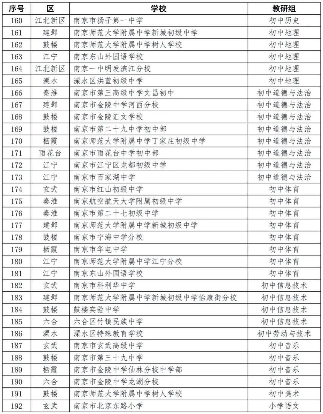 2025年4月 第242页