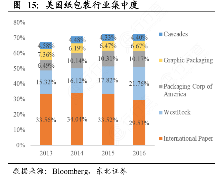 美国纸张重量的多样性与应用