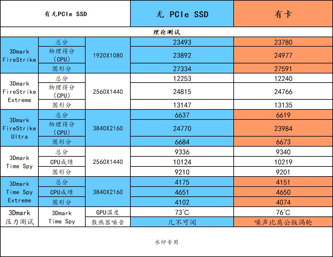 显卡压力测试软件，深度解析其功能与应用