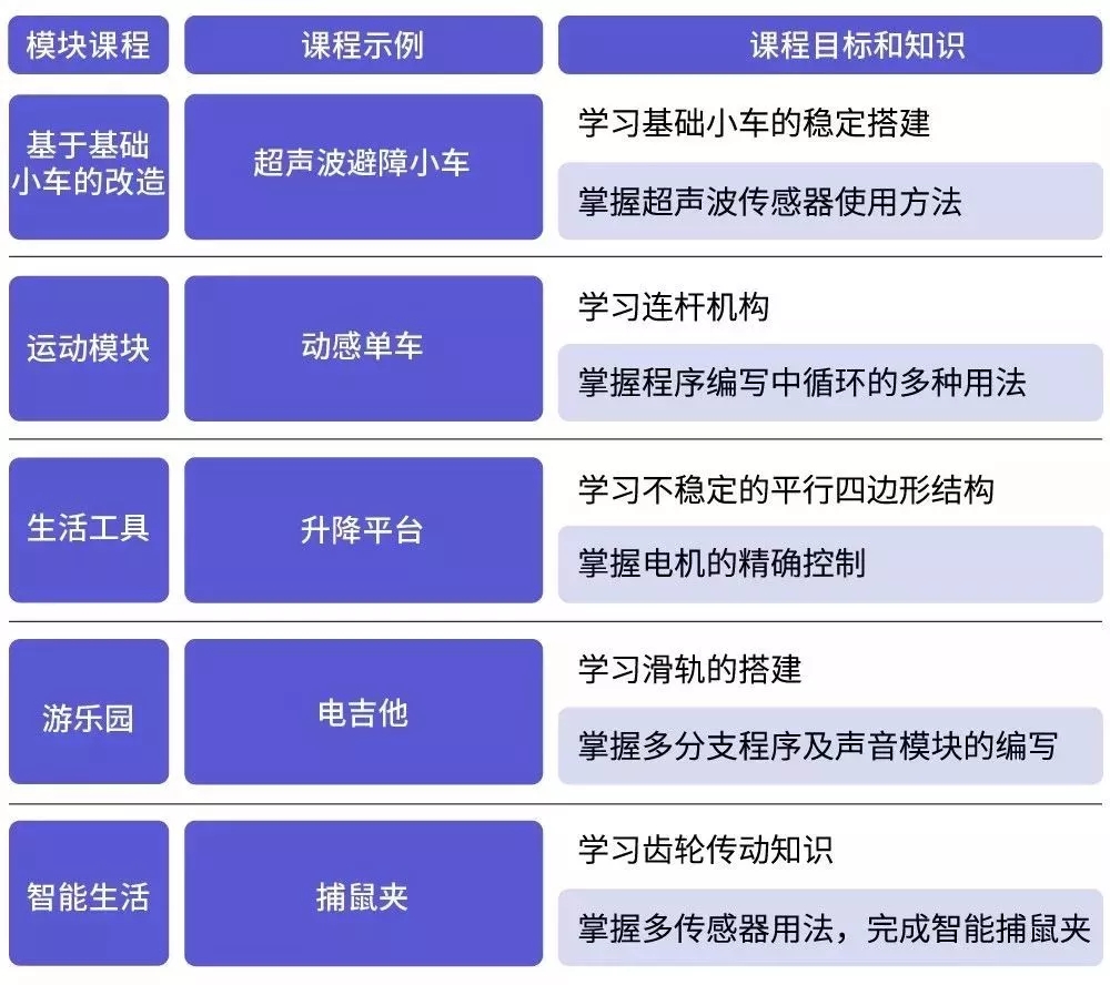 M615同等级油碟，性能与应用探讨